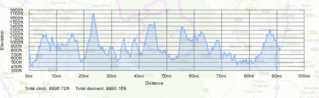 Elevation - PHIL LIGGETT CTC CHALLENGE RIDE & SPORTIVE - Long