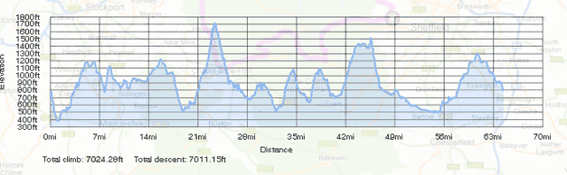 Elevation - PHIL LIGGETT CTC CHALLENGE RIDE & SPORTIVE - Short